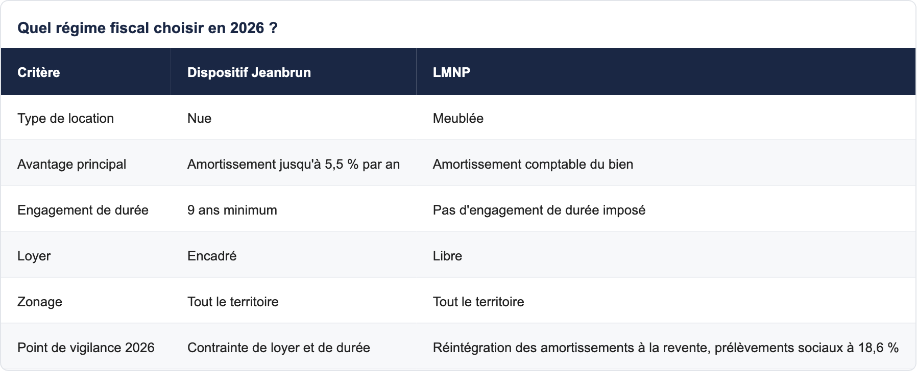 Quel r&eacute;gime fiscal choisir en 2026 ?