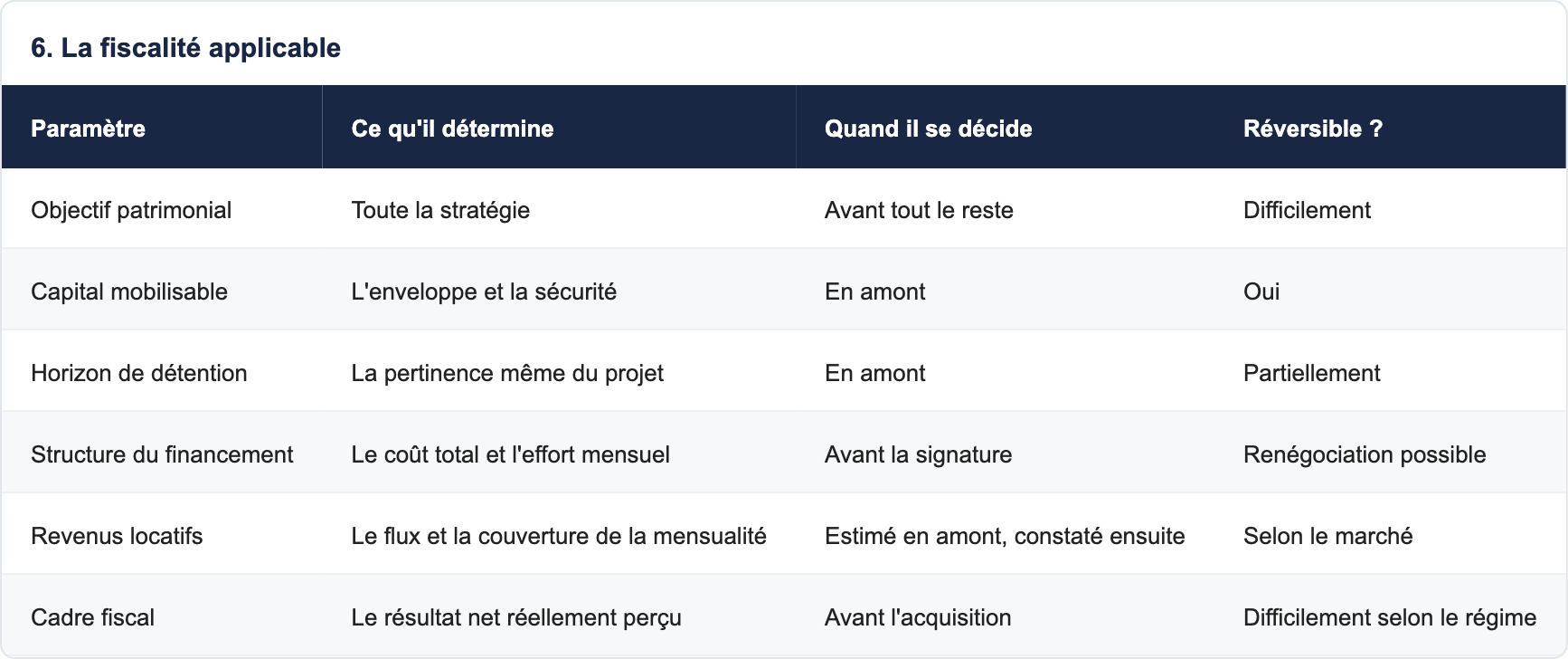 6. La fiscalité applicable
