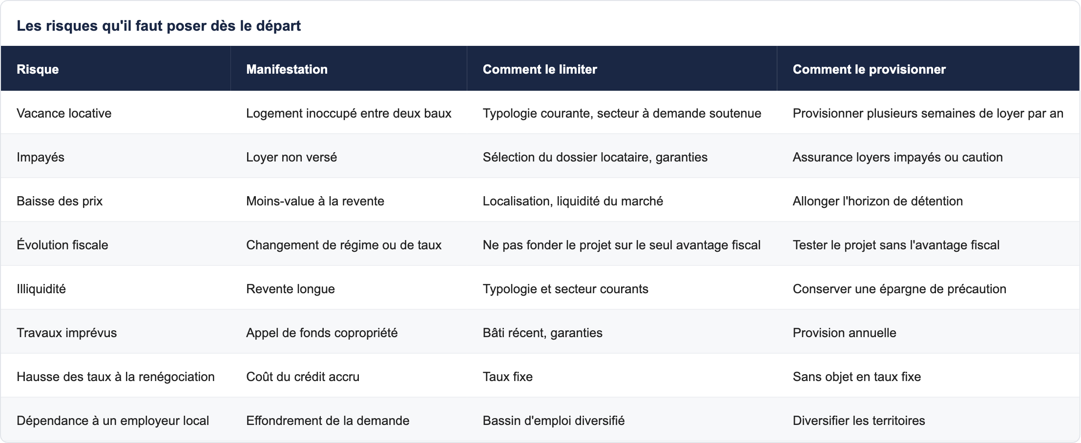 Les risques qu'il faut poser dès le départ